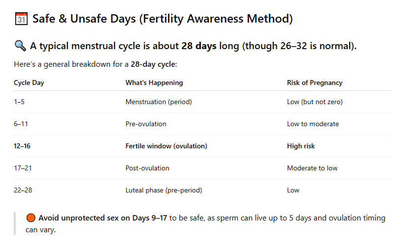 menstrual cycle for pregnancy
